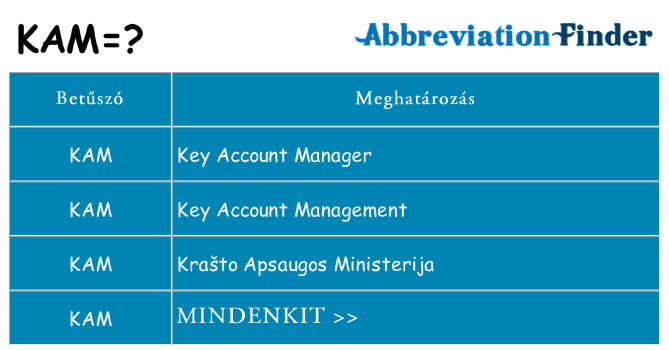 Mi a(z) kam állni