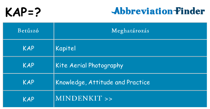Mi a(z) kap állni