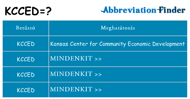 Mi a(z) kcced állni