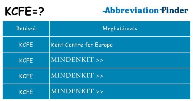 Mi a(z) kcfe állni