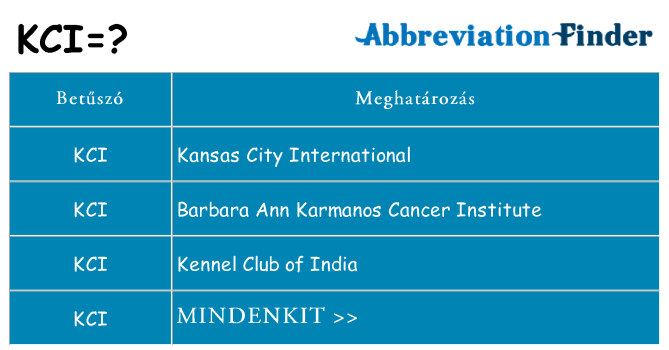 Mi a(z) kci állni