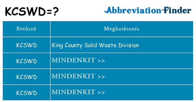 Mi a(z) kcswd állni