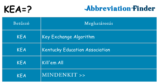 Mi a(z) kea állni
