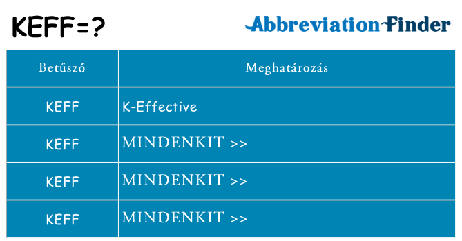 Mi a(z) keff állni