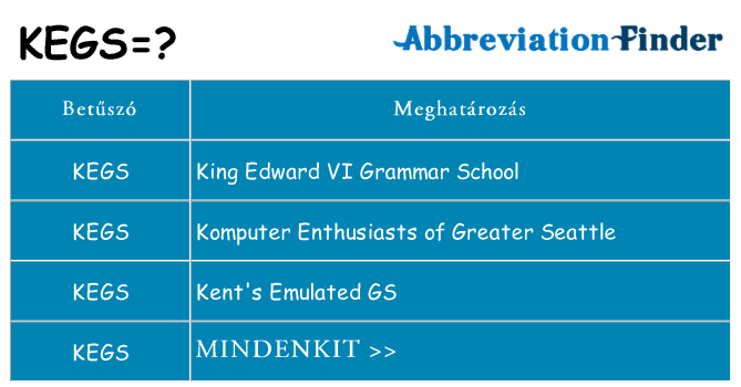 Mi a(z) kegs állni