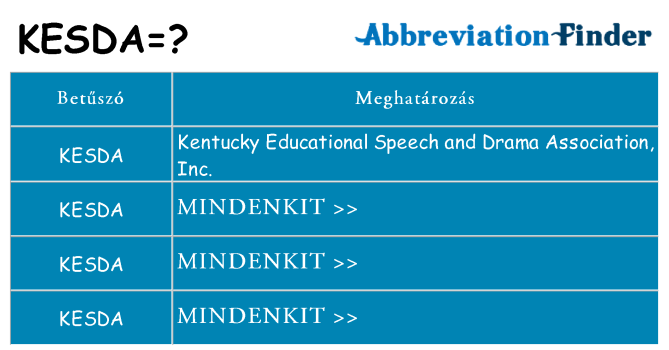 Mi a(z) kesda állni