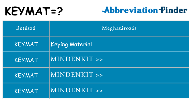 Mi a(z) keymat állni