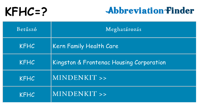 Mi a(z) kfhc állni