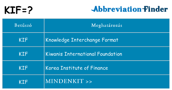 Mi a(z) kif állni