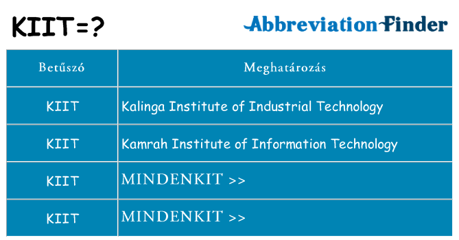Mi a(z) kiit állni