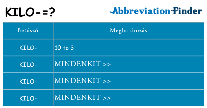 Mi a(z) kilo állni