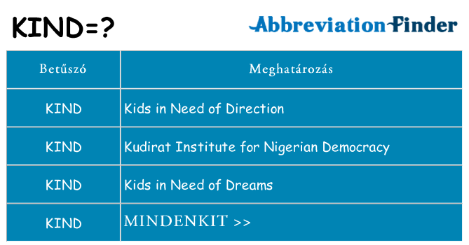Mi a(z) kind állni