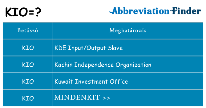 Mi a(z) kio állni