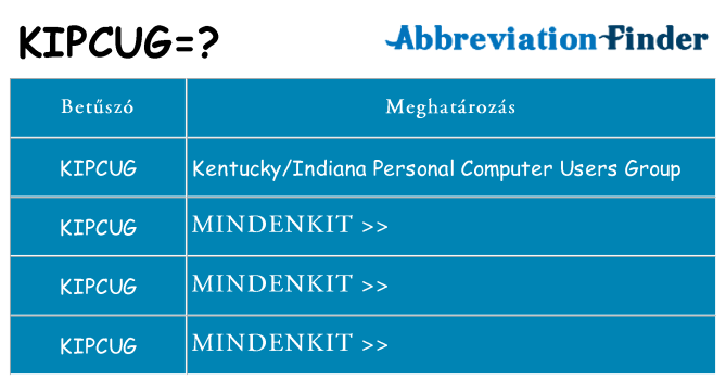 Mi a(z) kipcug állni
