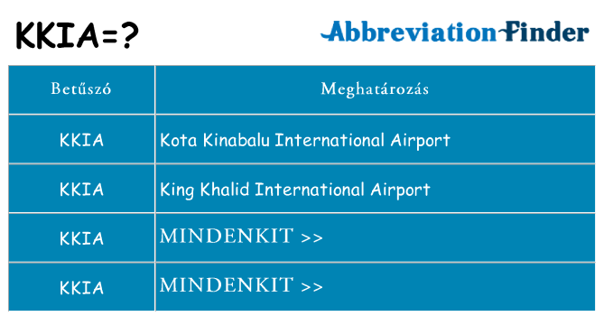 Mi a(z) kkia állni