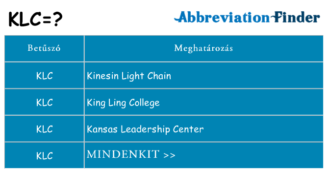 Mi a(z) klc állni
