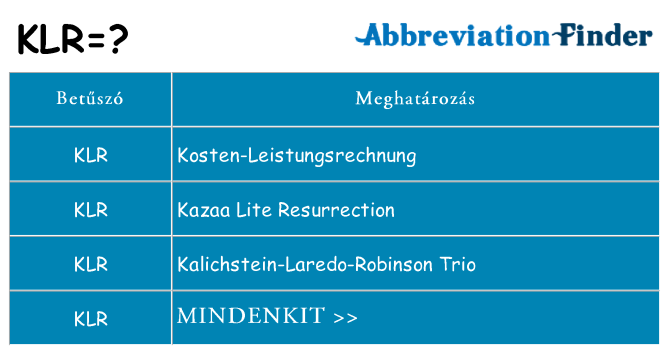 Mi a(z) klr állni