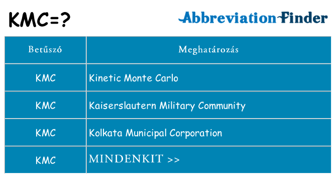 Mi a(z) kmc állni