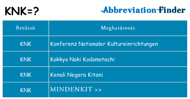 Mi a(z) knk állni