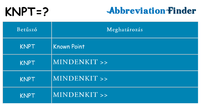 Mi a(z) knpt állni