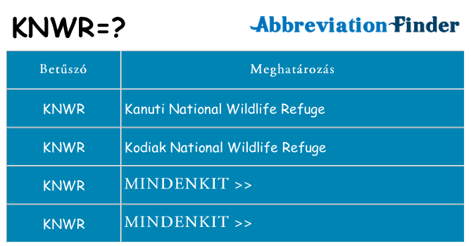 Mi a(z) knwr állni