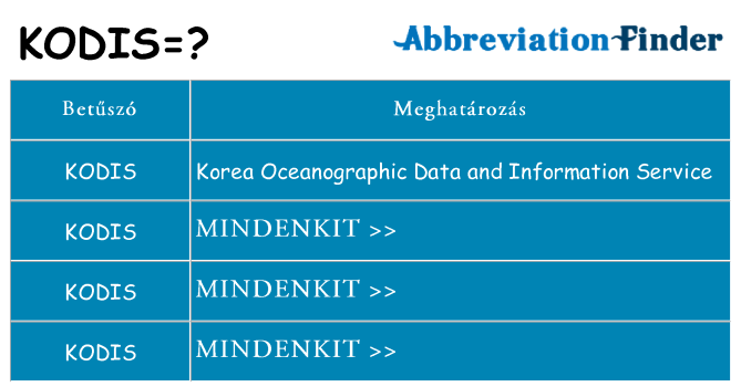 Mi a(z) kodis állni