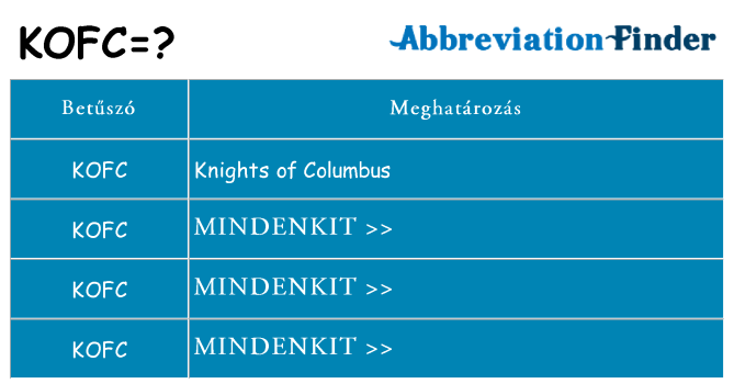 Mi a(z) kofc állni