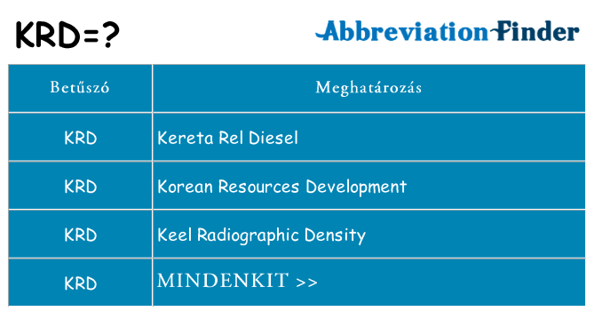 Mi a(z) krd állni