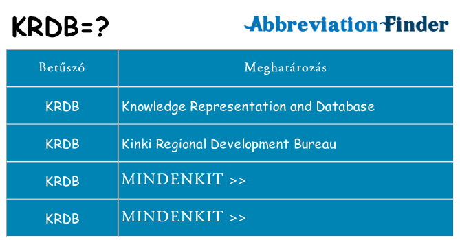 Mi a(z) krdb állni