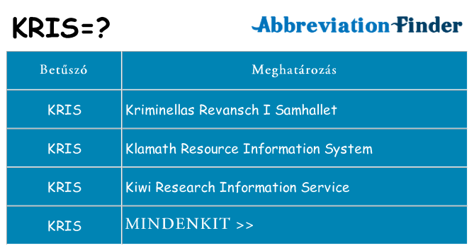 Mi a(z) kris állni