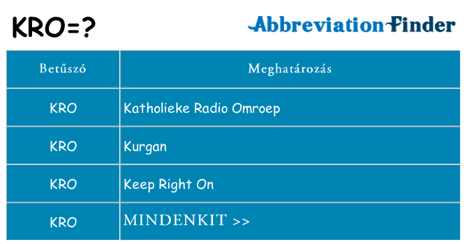 Mi a(z) kro állni