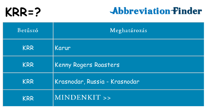 Mi a(z) krr állni