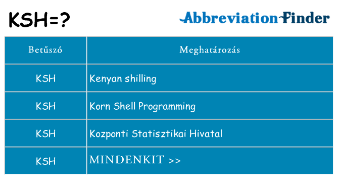 Mi a(z) ksh állni