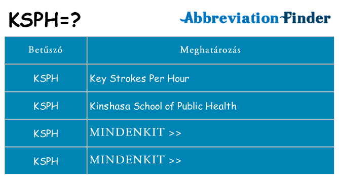 Mi a(z) ksph állni
