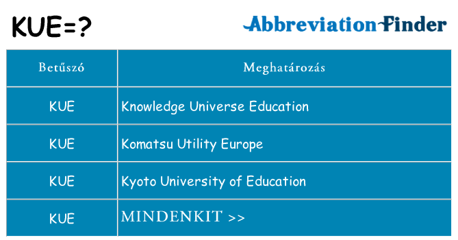 Mi a(z) kue állni