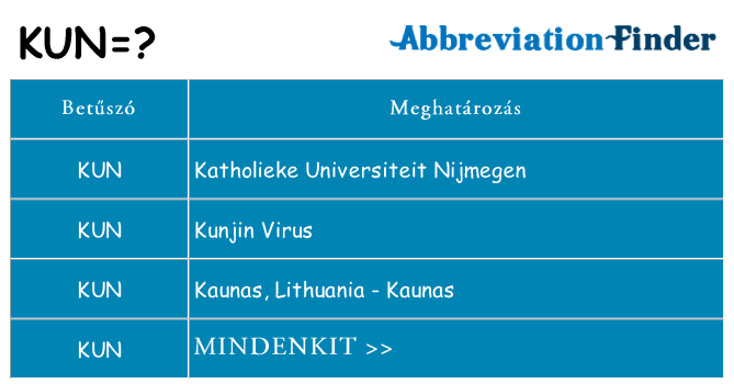 Mi a(z) kun állni
