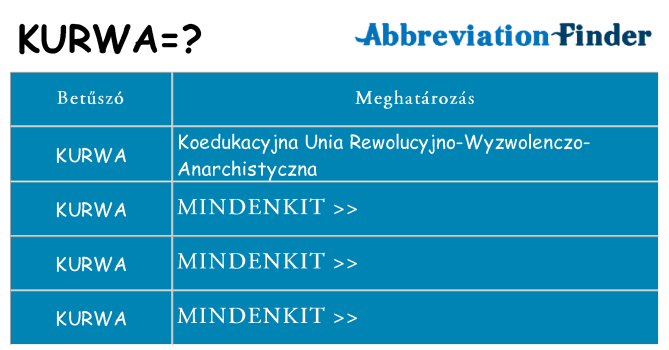 Mi a(z) kurwa állni
