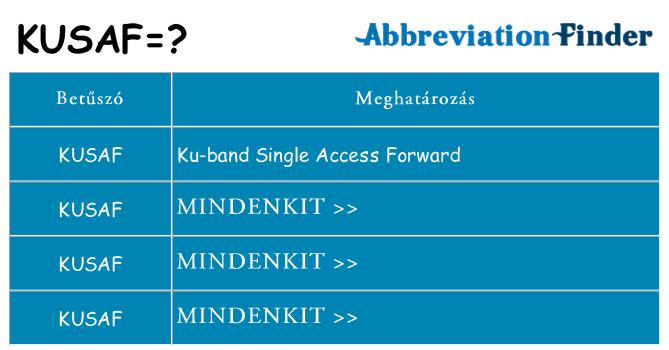 Mi a(z) kusaf állni