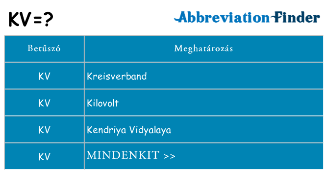 Mi a(z) kv állni