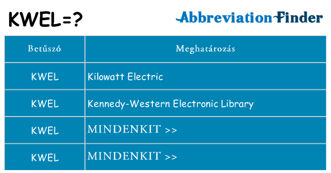 Mi a(z) kwel állni