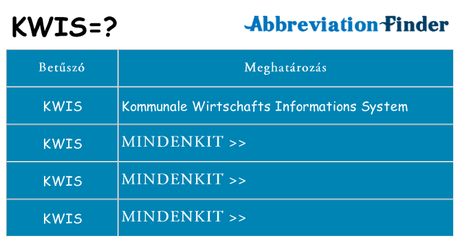 Mi a(z) kwis állni