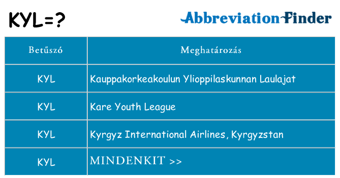Mi a(z) kyl állni