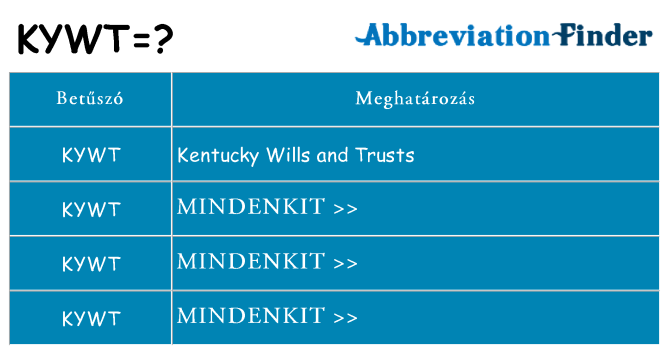 Mi a(z) kywt állni