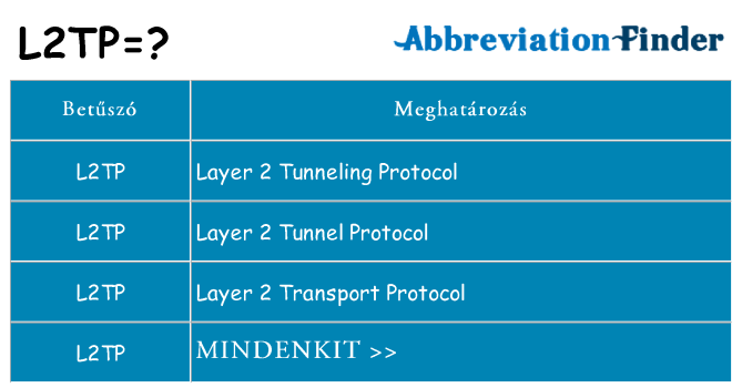 Mi a(z) l2tp állni
