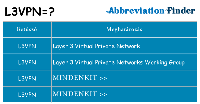 Mi a(z) l3vpn állni