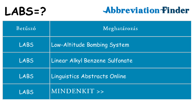 Mi a(z) labs állni