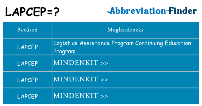 Mi a(z) lapcep állni