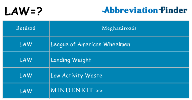 Mi a(z) law állni