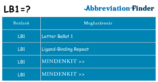Mi a(z) lb1 állni
