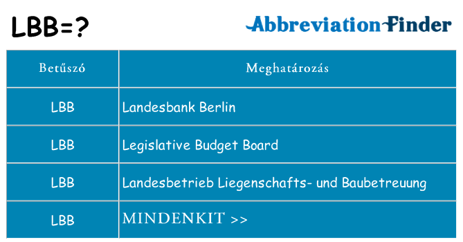 Mi a(z) lbb állni